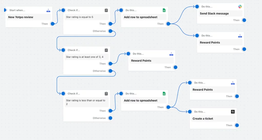 Flow Templates for Apps: Enhancing Developer Efficiency